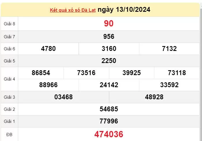 XSDL 13/10, Xem kết quả xổ số Đà Lạt hôm nay 13/10/2024, xổ số Đà Lạt ngày 13 tháng 10