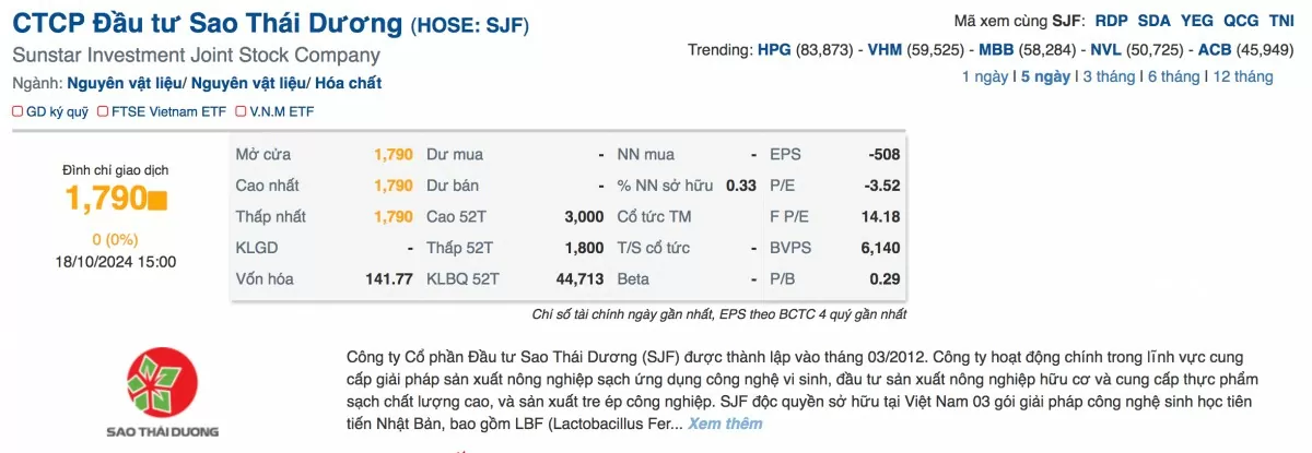 Vì sao cổ phiếu SJF của Sao Thái Dương bị xem xét huỷ niêm yết bắt buộc?