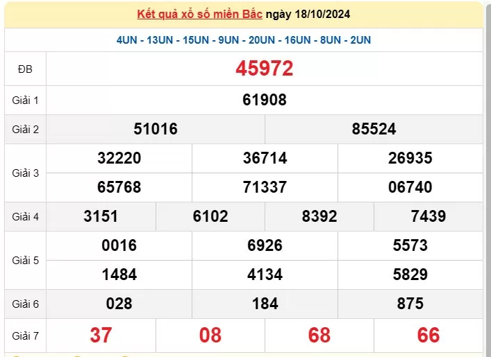 XSMB 20/10, Kết quả xổ số miền Bắc hôm nay 20/10/2024, xổ số miền Bắc 20 tháng 10, trực tiếp XSMB 20/10