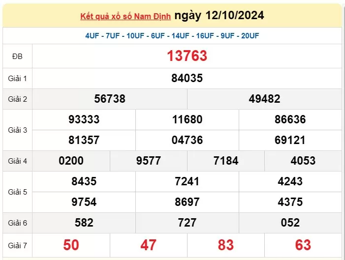 XSND 19/10, Kết quả xổ số Nam Định hôm nay 19/10/2024, KQXSND thứ Bảy ngày 19 tháng 10