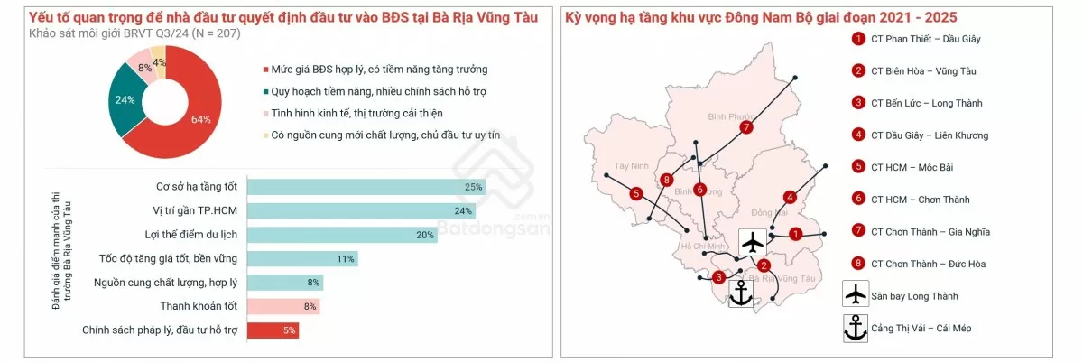 Bất động sản Bà Rịa - Vũng Tàu: Nhiều tiềm năng và thách thức