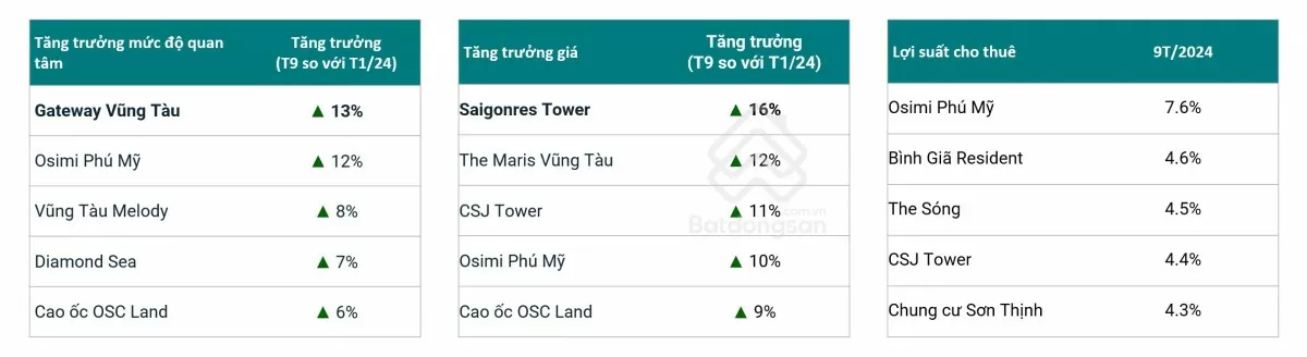 Bất động sản Bà Rịa - Vũng Tàu: Nhiều tiềm năng và thách thức