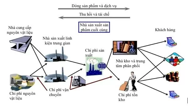 Bộ Công Thương đề xuất lộ trình hỗ trợ doanh nghiệp vừa và nhỏ tham gia chuỗi giá trị toàn cầu