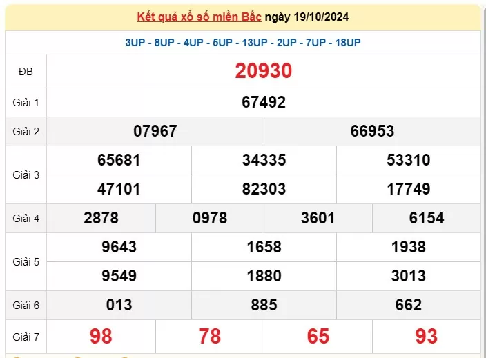 Kết quả Xổ số miền Bắc ngày 20/10/2024, KQXSMB ngày 20 tháng 10, XSMB 20/10, xổ số miền Bắc hôm nay