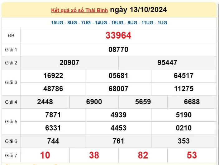 XSTB 20/10, Kết quả xổ số Thái Bình hôm nay 20/10/2024, KQXSTB Chủ nhật ngày 20 tháng 10