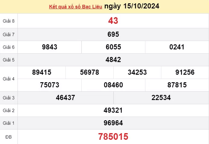 XSBL 15/10, Xem kết quả xổ số Bạc Liêu hôm nay 15/10/2024, xổ số Bạc Liêu ngày 15 tháng 10