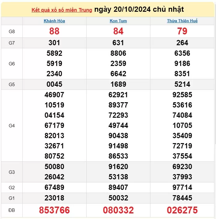 XSMT 21/10, Kết quả xổ số miền Trung hôm nay 21/10/2124, xổ số miền Trung ngày 21 tháng 10, trực tiếp XSMT 21/10