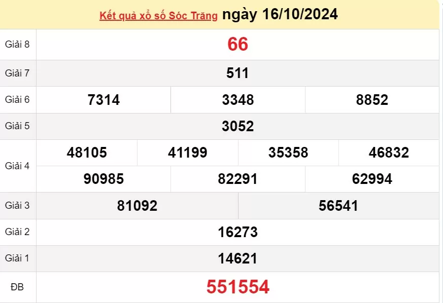 XSST 16/10, Xem kết quả xổ số Sóc Trăng hôm nay 16/10/2024, xổ số Sóc Trăng ngày 16 tháng 10