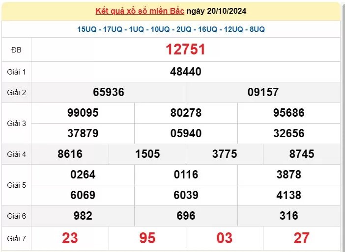 XSMB 21/10, Kết quả xổ số miền Bắc hôm nay 21/10/2024, xổ số miền Bắc 21 tháng 10, trực tiếp XSMB 21/10