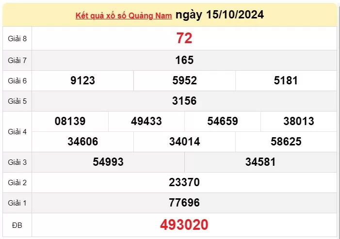 XSQNA 22/10, kết quả xổ số Quảng Nam hôm nay 22/10, xổ số Quảng Nam ngày 22 tháng 10