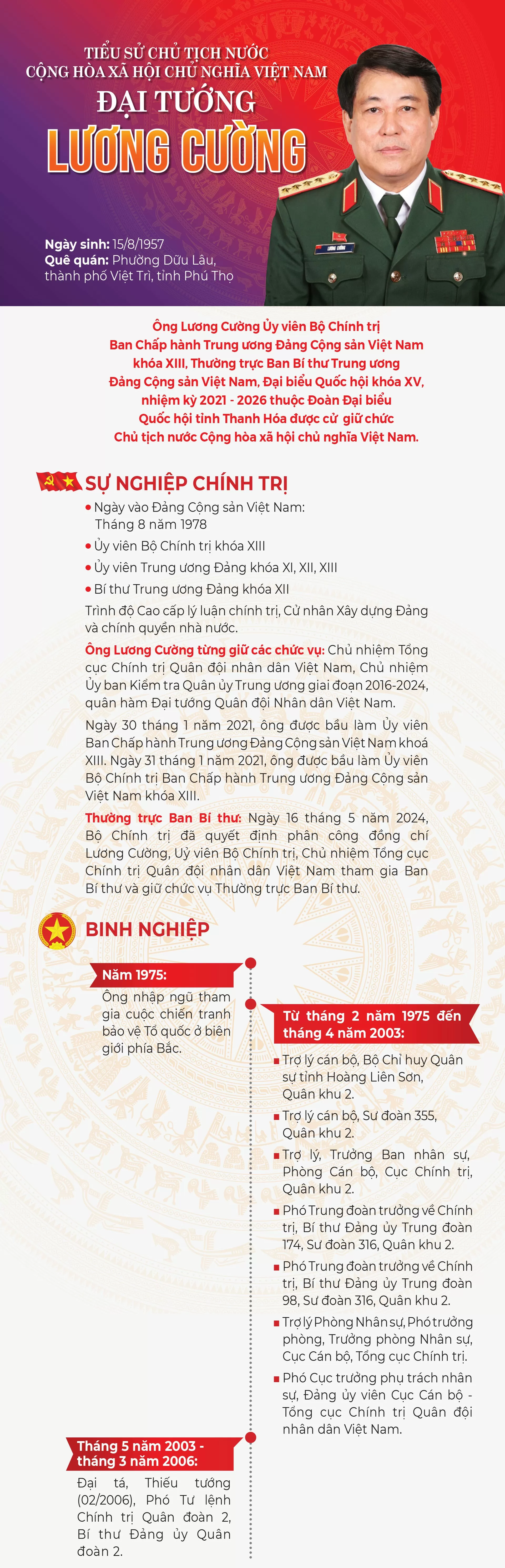 Infographic | Tiểu sử Chủ tịch nước Cộng hòa xã hội chủ nghĩa Việt Nam Đại tướng Lương Cường