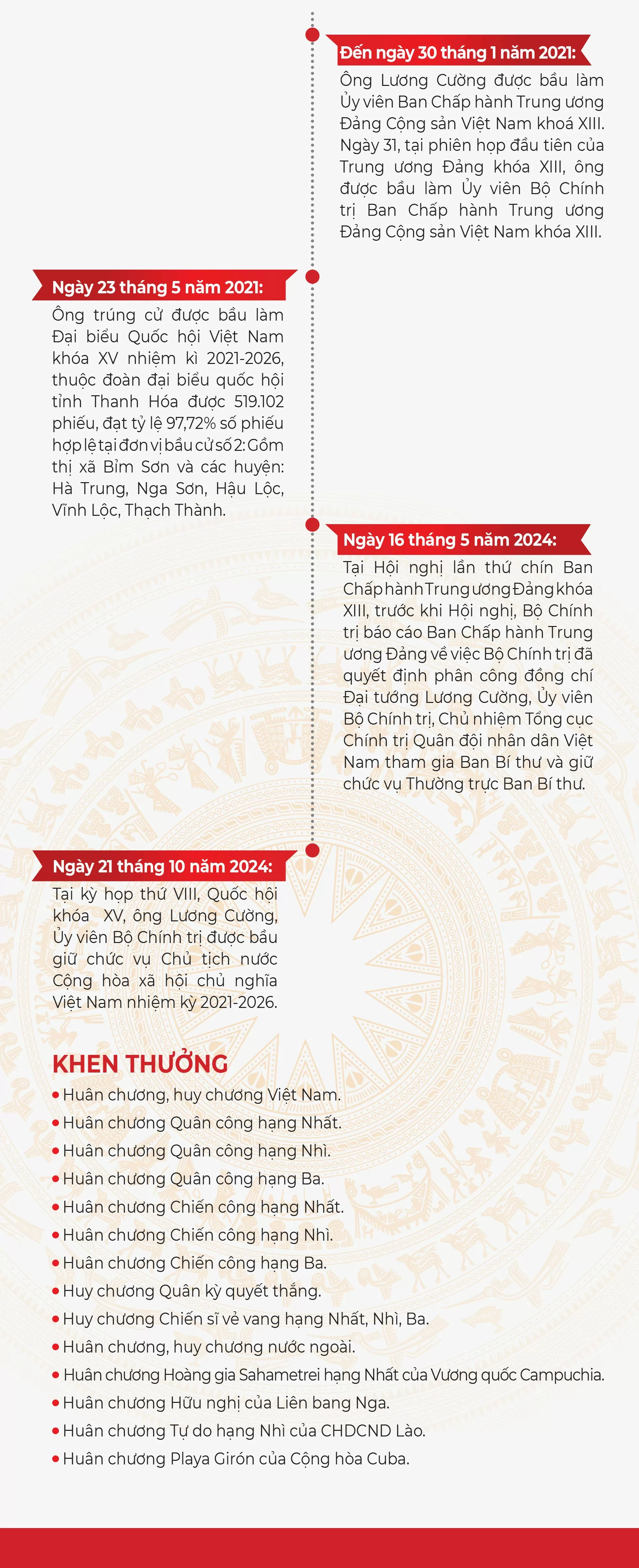 Infographic | Tiểu sử Chủ tịch nước Cộng hòa xã hội chủ nghĩa Việt Nam Đại tướng Lương Cường