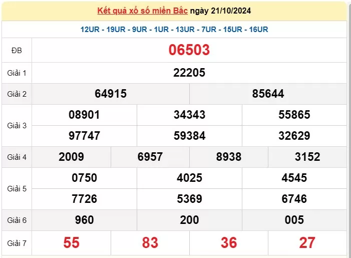 XSMB 21/10, Kết quả xổ số miền Bắc hôm nay 21/10/2024, xổ số miền Bắc 21 tháng 10, trực tiếp XSMB 21/10