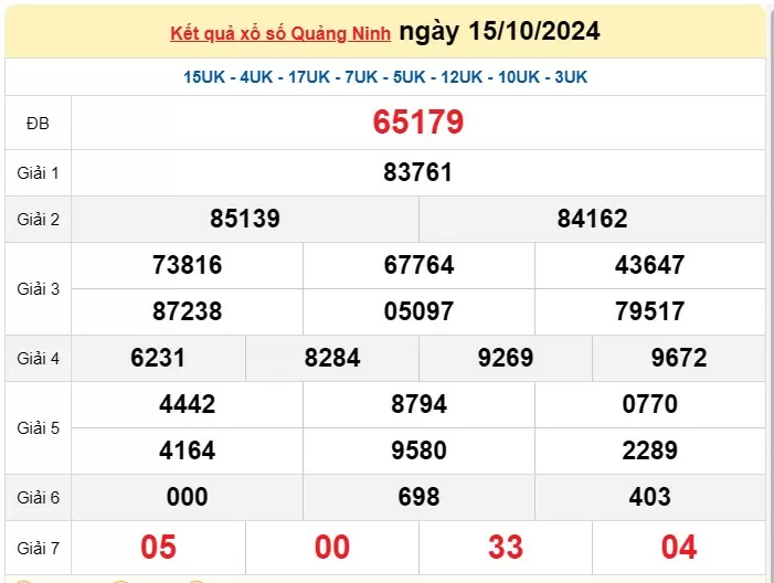 XSQN 22/10, Kết quả xổ số Quảng Ninh hôm nay 22/10/2024, KQXSQN thứ Ba ngày 22 tháng 10