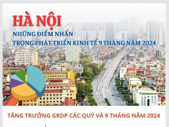 Infographic|Hà Nội: Những điểm nhấn trong phát triển kinh tế 9 tháng năm 2024