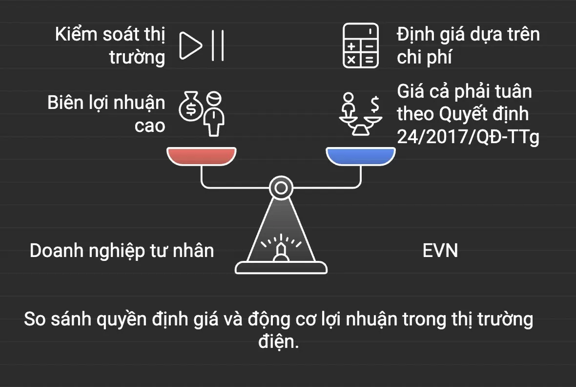 Cảnh giác trên ‘chiến trường thông tin’, tăng giá điện bị đẩy thành ‘vũ khí’ chống phá