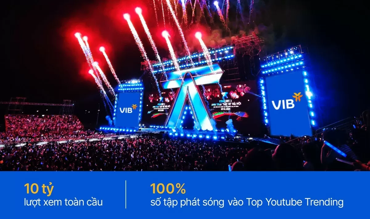 Tín dụng tăng 12%, VIB lãi 6.600 tỷ đồng trong 9 tháng