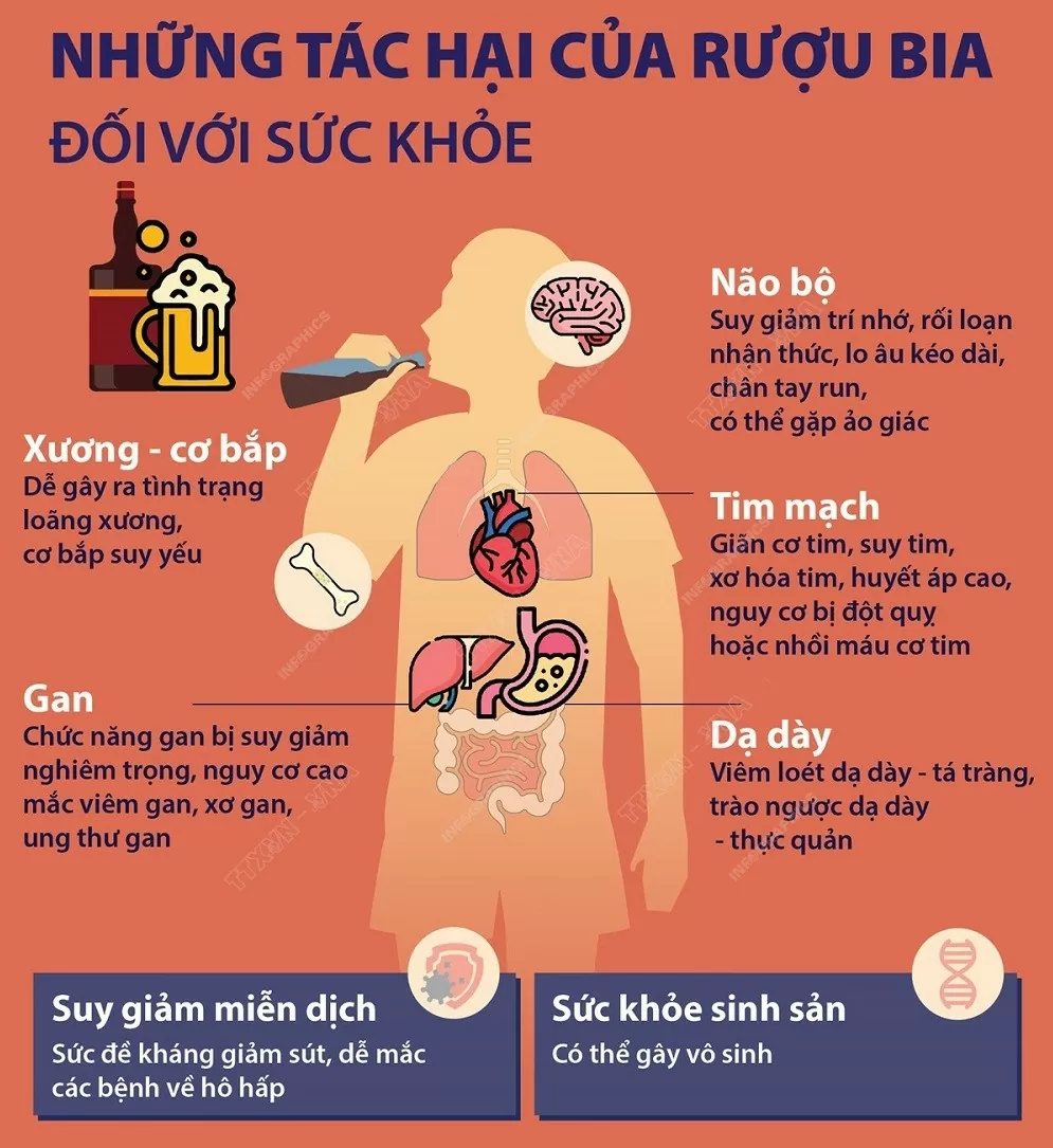 Tuyên Quang: Giảm thiểu hệ lụy từ việc sử dụng rượu, bia đối với sức khỏe cộng đồng và xã hội