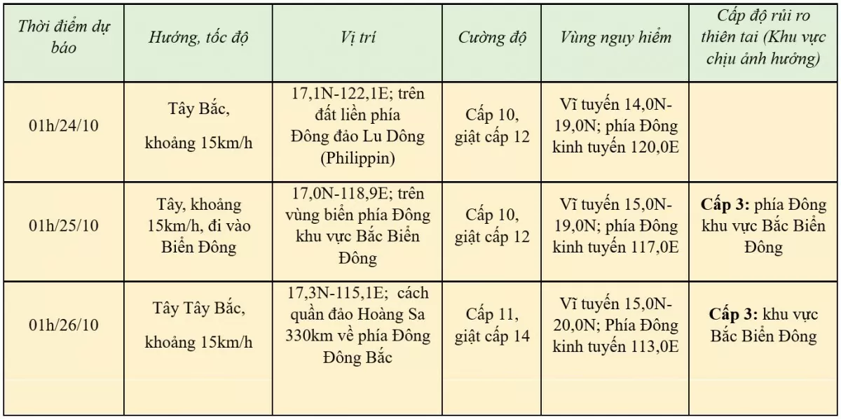 Tin mới nhất cơn bão Trà Mi ngày 23/10/2024: Cường độ tiếp tục mạnh lên, vùng tâm bão sóng biển cao 6-8m