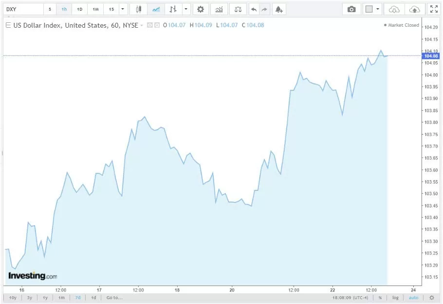 Tỷ giá USD hôm nay 23/10/2024: