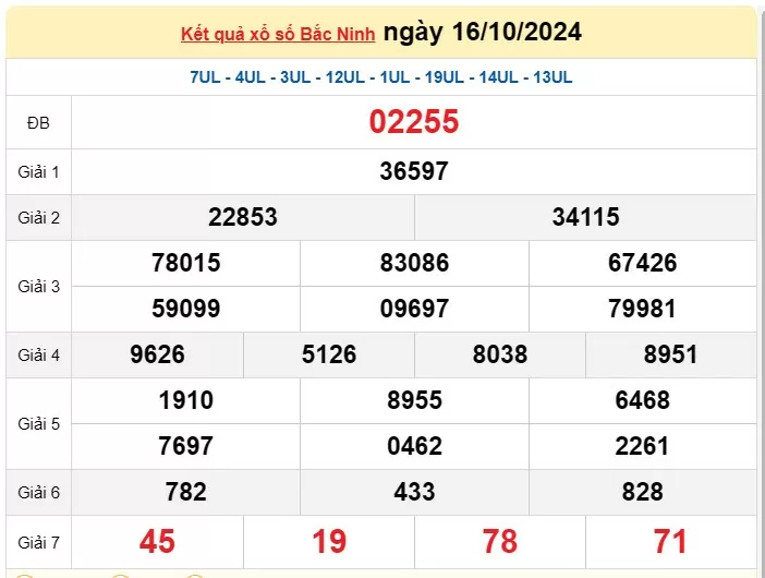 XSBN 23/10, Kết quả xổ số Bắc Ninh hôm nay 23 tháng 10/2024, KQXSBN thứ Tư ngày 23 tháng 10