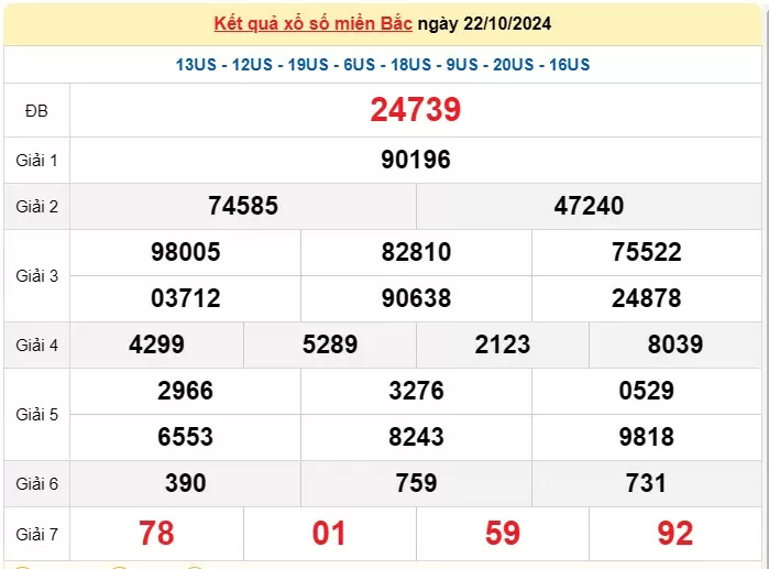 XSMB 24/10, Kết quả xổ số miền Bắc hôm nay 24/10/2024, xổ số miền Bắc 24 tháng 10, trực tiếp XSMB 24/10