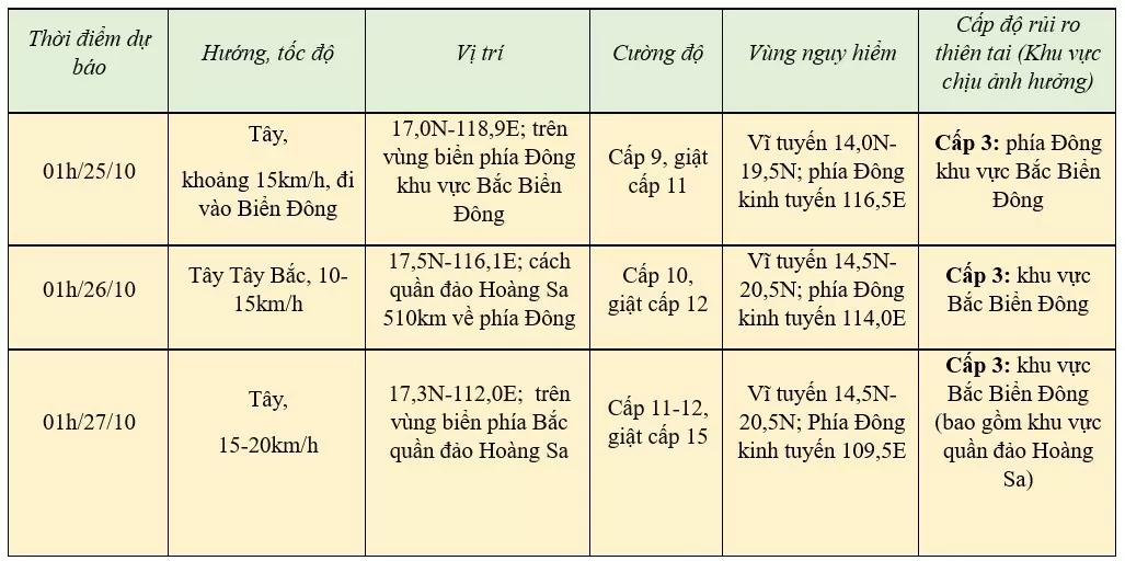 Tin mới nhất cơn bão Trami hôm nay 24/10: Bão Trà Mi ....