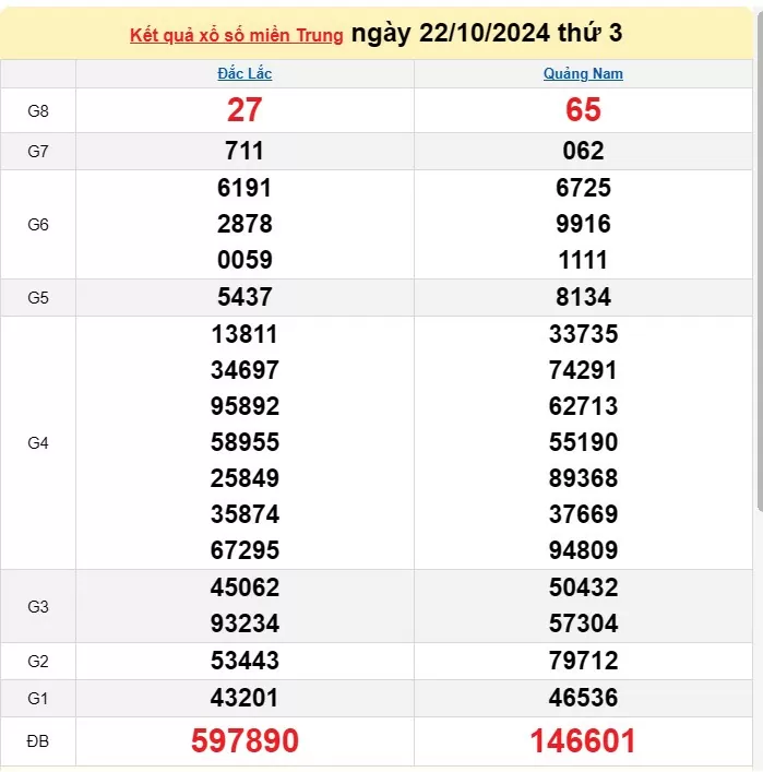 XSMT 24/10, Kết quả xổ số miền Trung hôm nay 24/10/2024, xổ số miền Trung ngày 24 tháng 10, trực tiếp XSMT 24/10
