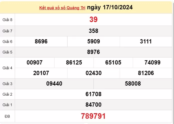 XSQT 24/10, kết quả xổ số Quảng Trị hôm nay 24/10/2024, xổ số Quảng Trị ngày 24 tháng 10