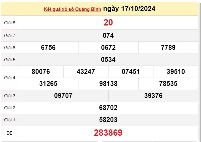 XSQB 24/10, kết quả xổ số Quảng Bình hôm nay 24/10/2024, KQXSQB Thứ Năm ngày 24 tháng 10