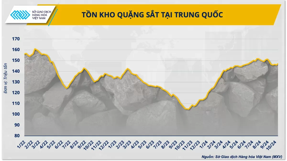 Nhu cầu yếu thách thức đà phục hồi của giá quặng sắt​​