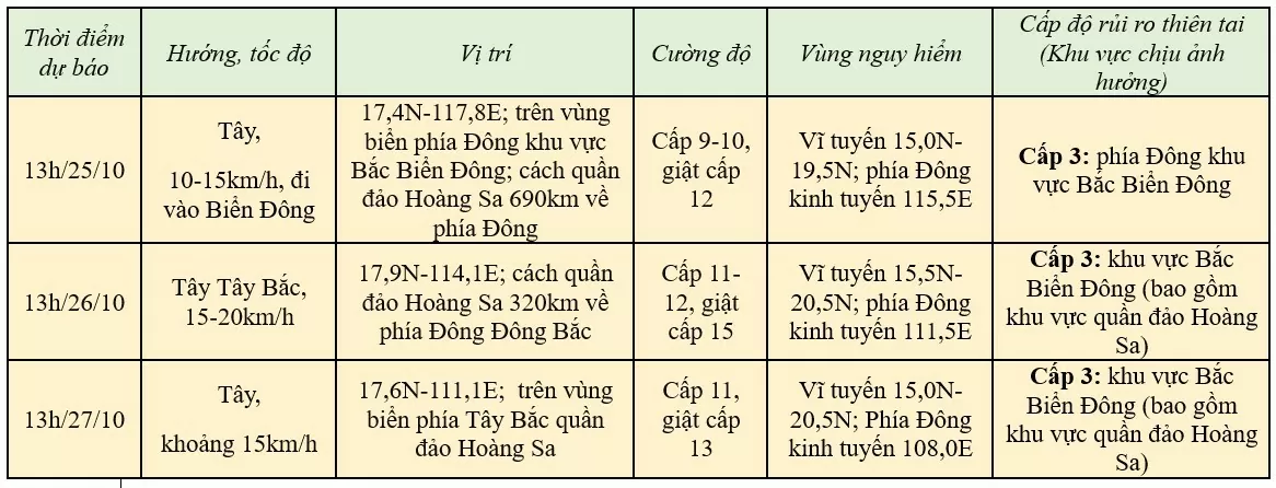 Tin mới nhất cơn bão Trami hôm nay 24/10: Bão Trà Mi.......