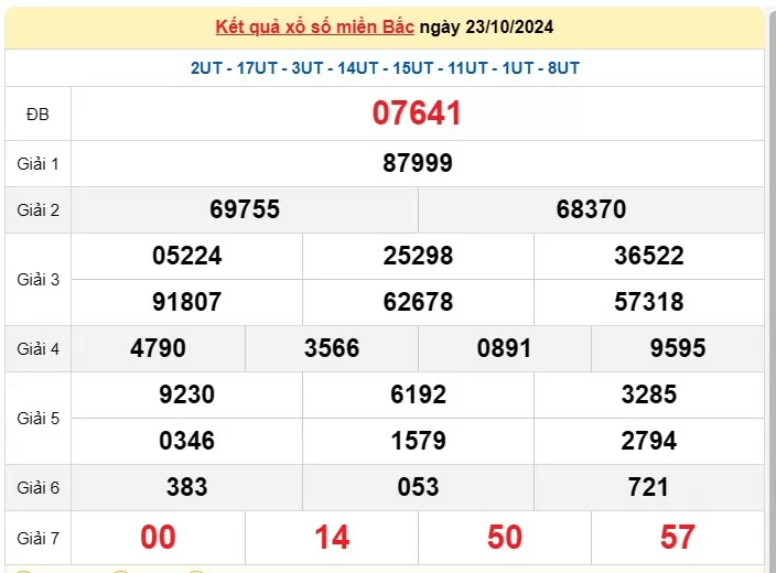 XSMB 25/10, Kết quả xổ số miền Bắc hôm nay 25/10/2024, xổ số miền Bắc 25 tháng 10, trực tiếp XSMB 25/10