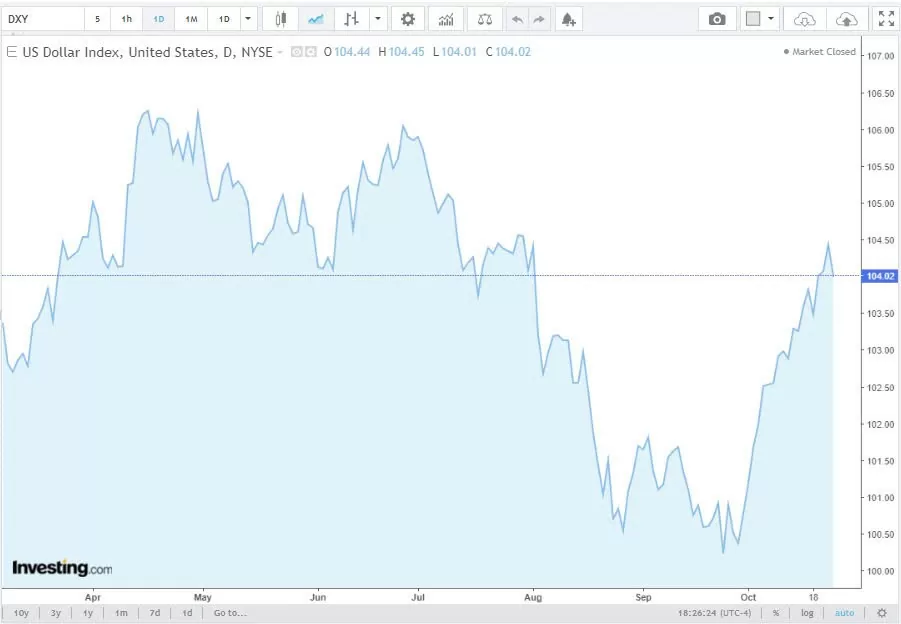 Tỷ giá USD hôm nay 25/10/2024: