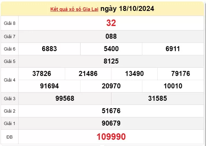 XSGL 25/10, kết quả xổ số Gia Lai hôm nay 25/10/2024, xổ số Gia Lai ngày 25 tháng 10