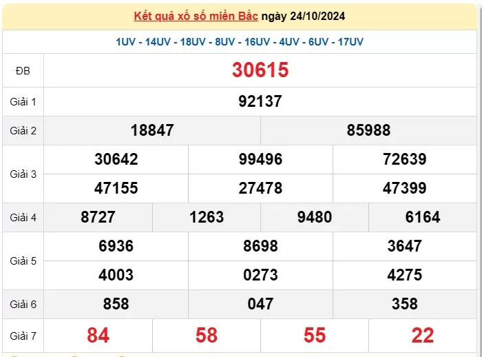 Kết quả Xổ số miền Bắc ngày 25/10/2024, KQXSMB ngày 25 tháng 10, XSMB 25/10, xổ số miền Bắc hôm nay