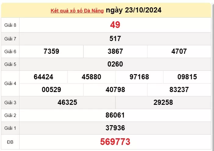 XSQNG 26/10, kết quả xổ số Quảng Ngãi hôm nay 26/10/2024, xổ số Quảng Ngãi ngày 26 tháng 10