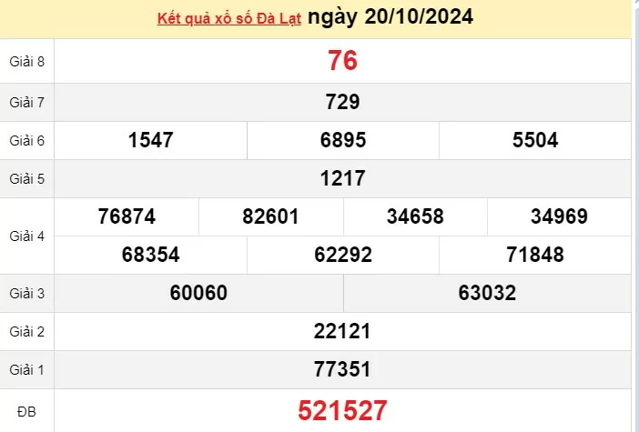 XSDL 20/10, Xem kết quả xổ số Đà Lạt hôm nay 20/10/2024, xổ số Đà Lạt ngày 20 tháng 10