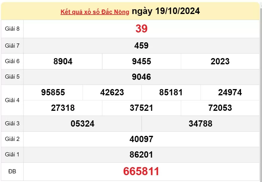 XSDNO 26/10, kết quả xổ số Đăk Nông hôm nay 26/10/2024, xổ số Đăk Nông ngày 26 tháng 10