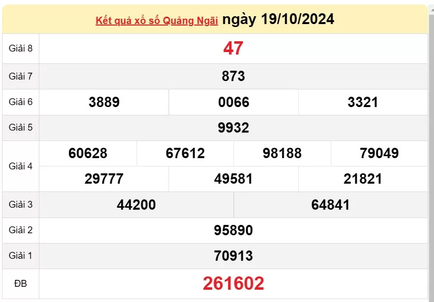 XSQNG 26/10, kết quả xổ số Quảng Ngãi hôm nay 26/10/2024, xổ số Quảng Ngãi ngày 26 tháng 10