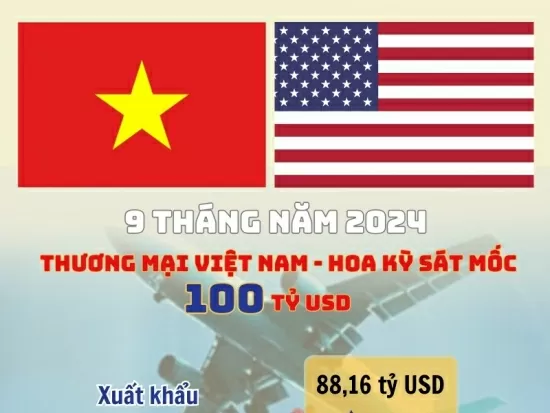 Infographic | Thương mại Việt Nam - Hoa Kỳ 9 tháng sát mốc 100 tỷ USD