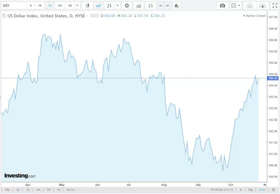 Tỷ giá USD hôm nay 26/10/2024: