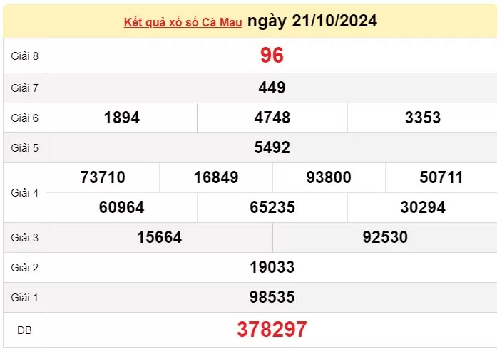 XSCM 21/10, Xem kết quả xổ số Cà Mau hôm nay 21/10/2024, xổ số Cà Mau ngày 21 tháng 10