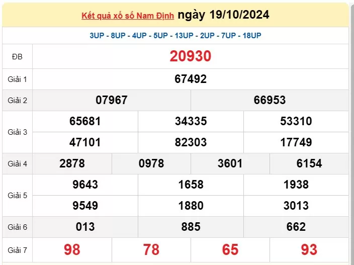 XSND 26/10, Kết quả xổ số Nam Định hôm nay 26/10/2024, KQXSND thứ Bảy ngày 26 tháng 10