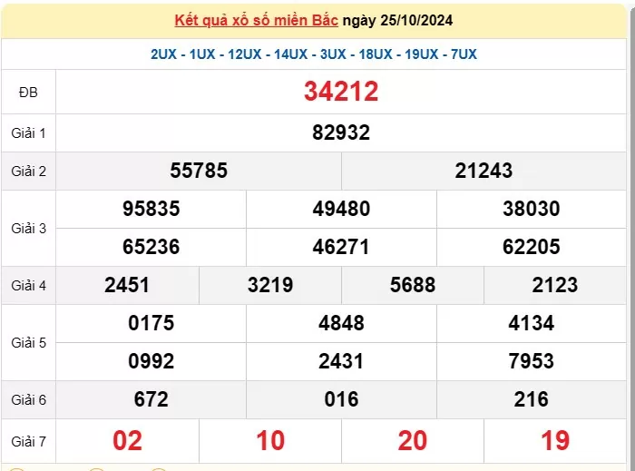 XSMB 27/10, Kết quả xổ số miền Bắc hôm nay 27/10/2724, xổ số miền Bắc 27 tháng 10, trực tiếp XSMB 27/10