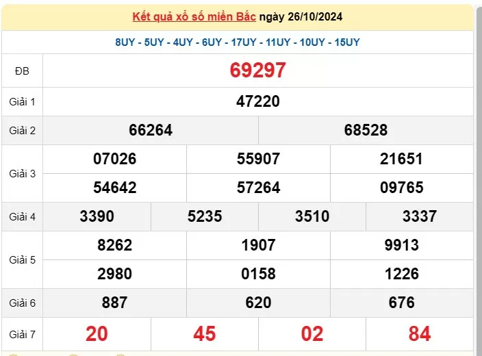 Kết quả Xổ số miền Bắc ngày 26/10/2024, KQXSMB ngày 26 tháng 10, XSMB 26/10, xổ số miền Bắc hôm nay