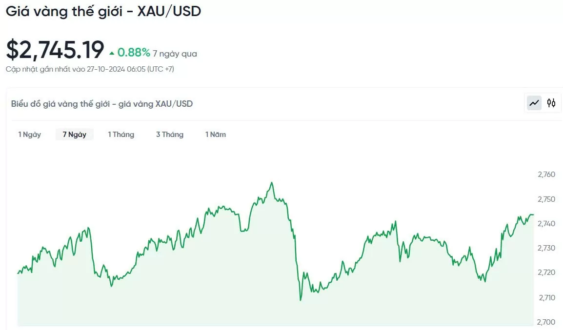 Giá vàng hôm nay 27/10/2024: