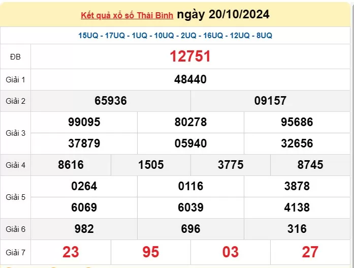XSTB 27/10, Kết quả xổ số Thái Bình hôm nay 27/10/2024, KQXSTB Chủ nhật ngày 27 tháng 10