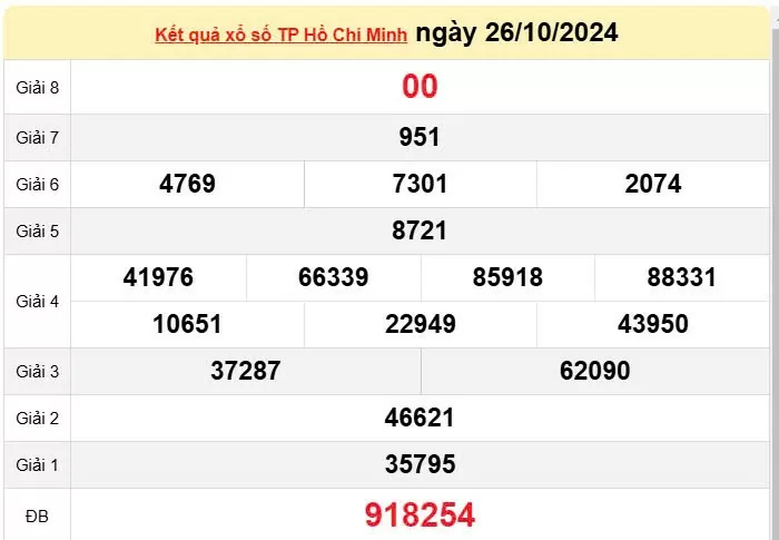 XSHCM 28/10. Xem kết quả xổ số TP.HCM hôm nay 28/10/2024, xổ số TP.HCM ngày 28 tháng 10