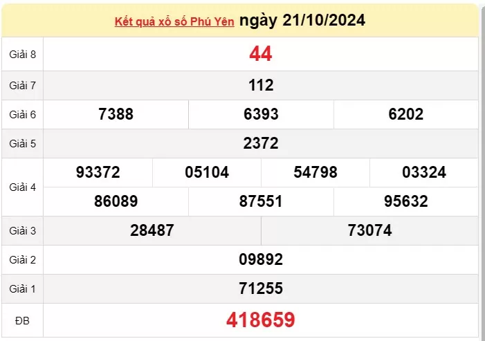 XSPY 28/10, kết quả xổ số Phú Yên hôm nay 28/10/2024, KQXSPY thứ Hai ngày 28 tháng 10